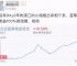 在基金讨论区相亲、抖音买理财课的年轻人们：万物皆可社交？