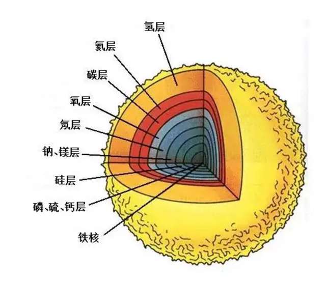 宇宙当中光热的主要来源--恒星.jpg 宇宙当中光热的主要来源--恒星.jpg