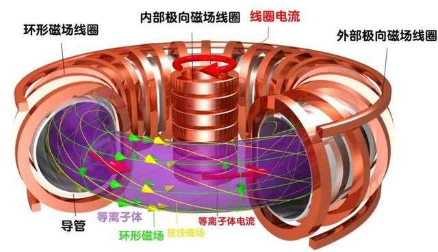 能量增益因子在控制磁场上的稳定性.jpg 能量增益因子在控制磁场上的稳定性.jpg