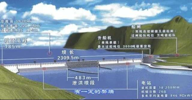中国的水电的价格在全世界范围都是比较低的.jpg 中国的水电的价格在全世界范围都是比较低的.jpg