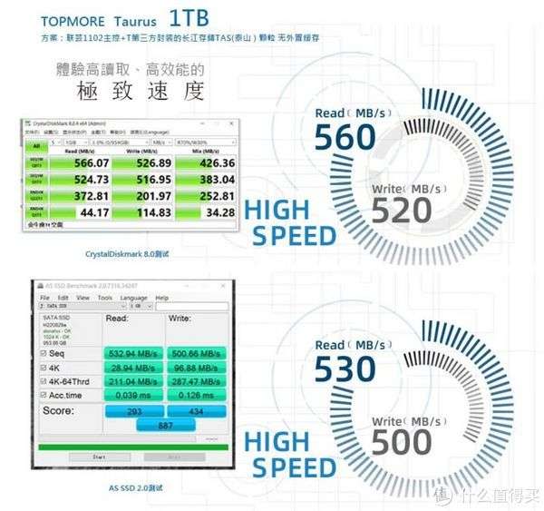 用硬盘盒测出来的速度.jpg 用硬盘盒测出来的速度.jpg