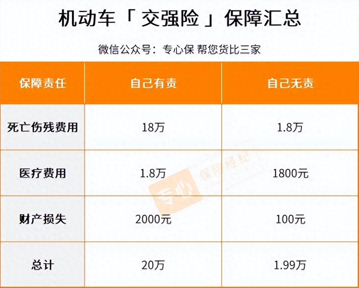 交强险主要保3各方面的内容.jpg 交强险主要保3各方面的内容.jpg