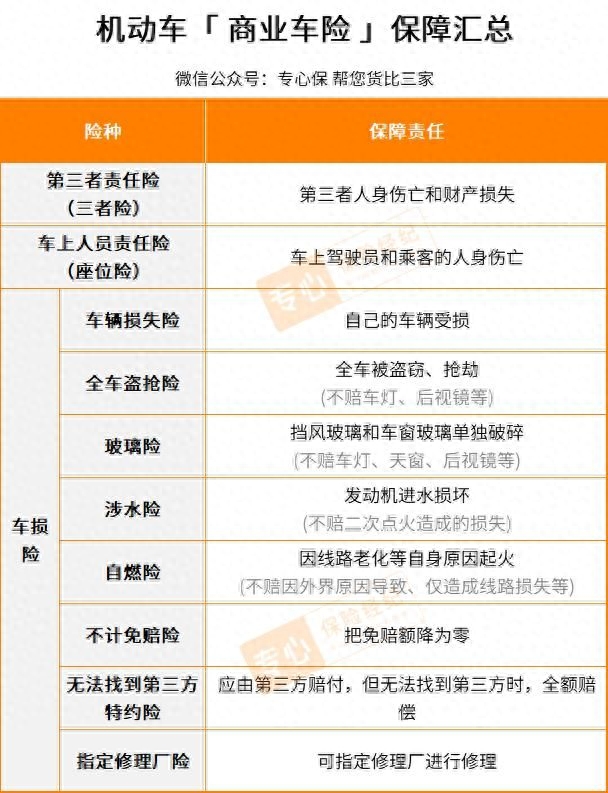 商业车险可选的保司和产品非常多.jpg 商业车险可选的保司和产品非常多.jpg