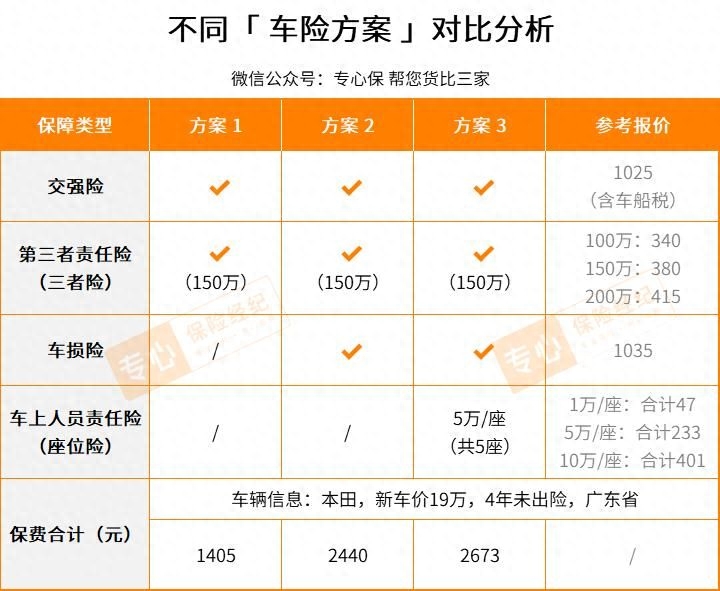 做了含保费的3套方案,方便大家直观对比.jpg 做了含保费的3套方案,方便大家直观对比.jpg