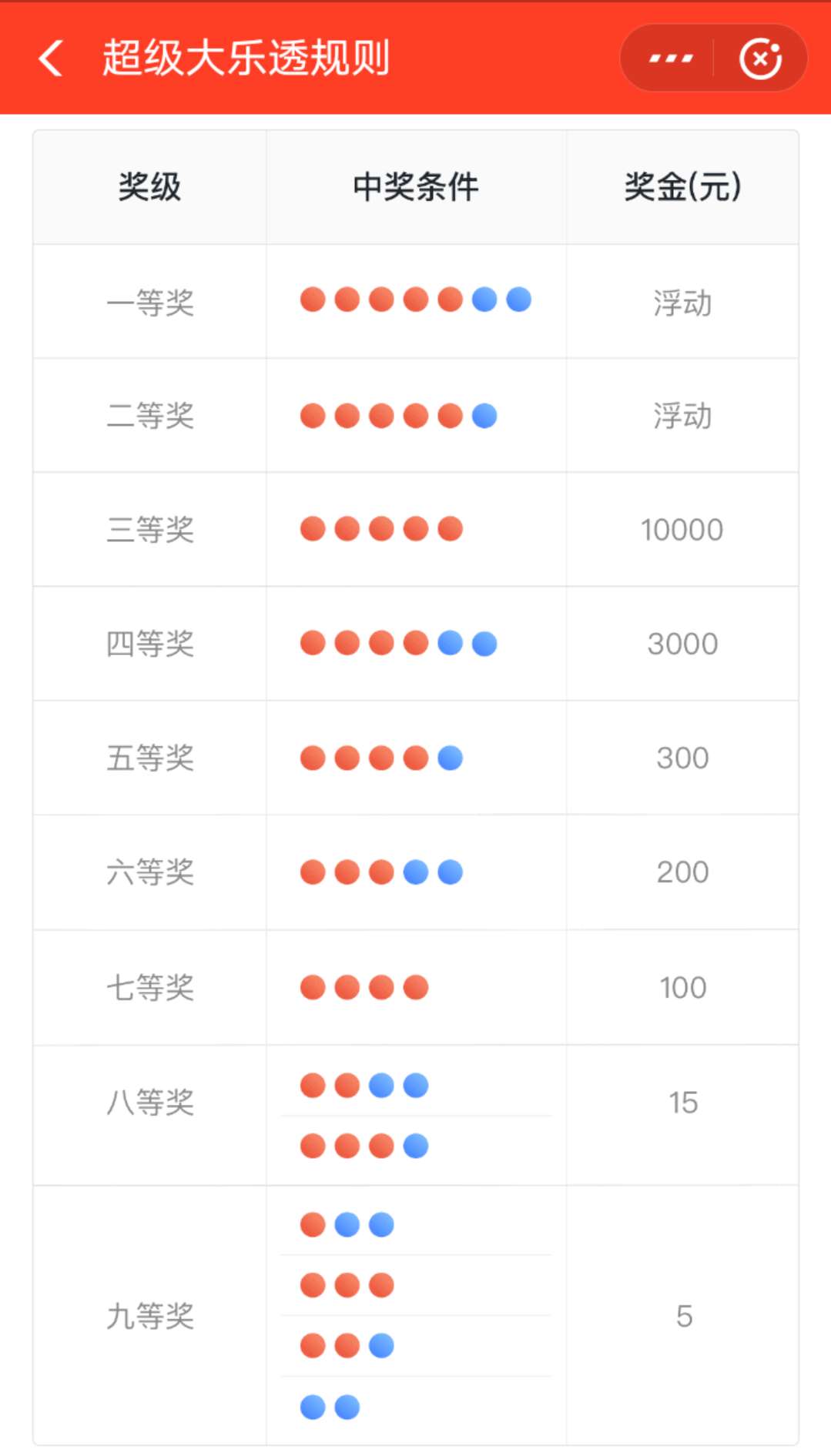 “超级大乐透”彩票中奖规则.jpg “超级大乐透”彩票中奖规则.jpg
