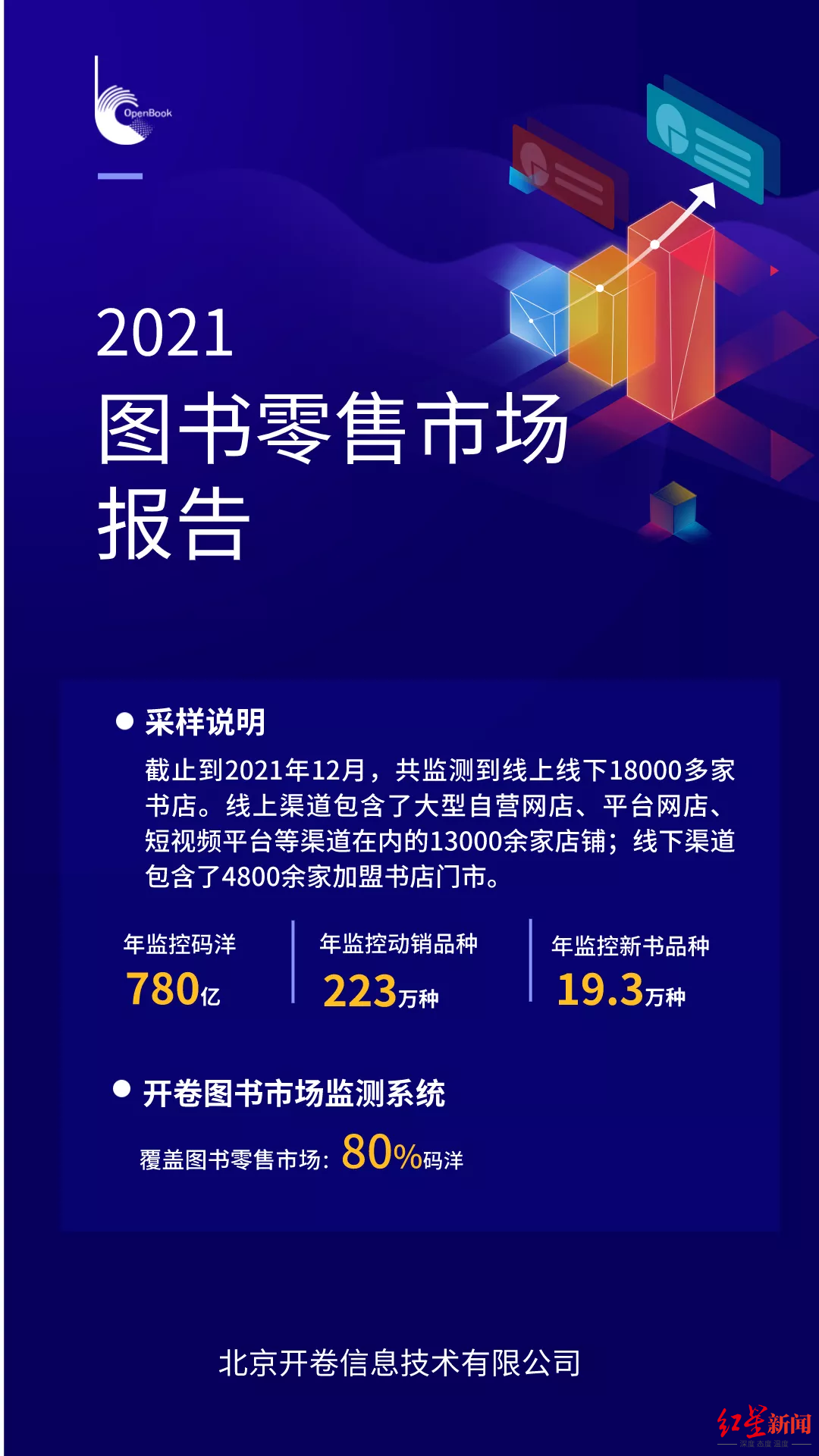 去年哪些书最好卖？哪里买最便宜？《2021年图书零售市场报告》来了