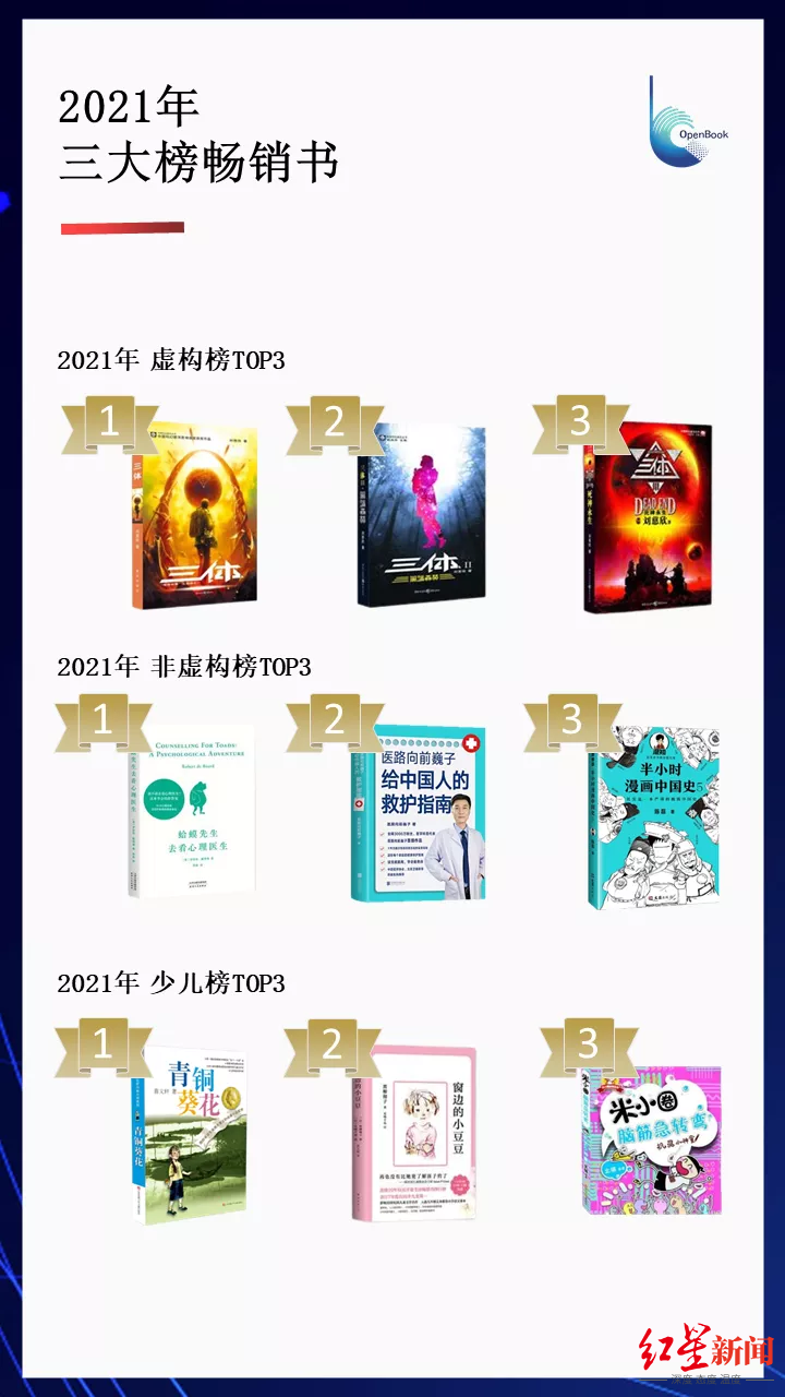 2021年三大榜畅销书.png