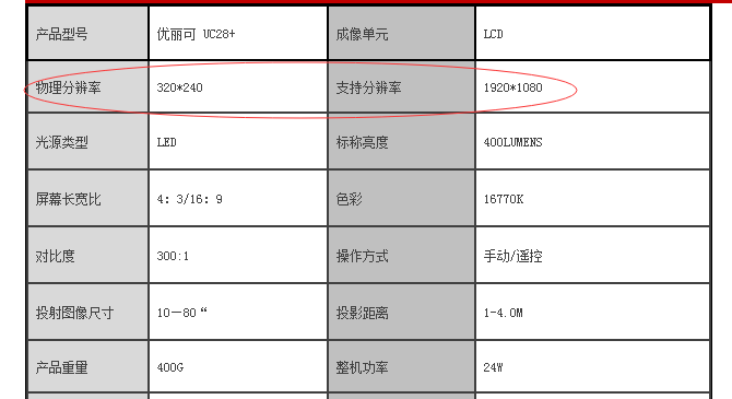 如何挑选投影机，买投影机之前，你需要了解的四大参数