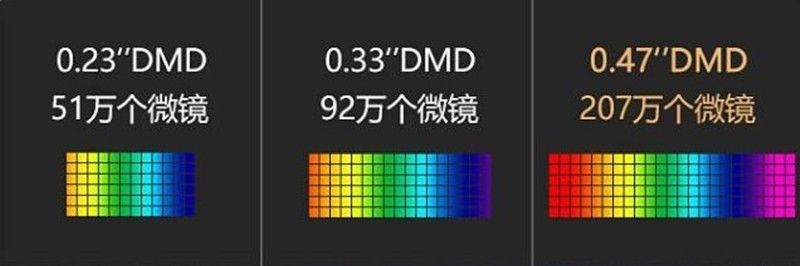 DMD显示芯片的尺寸.jpg
