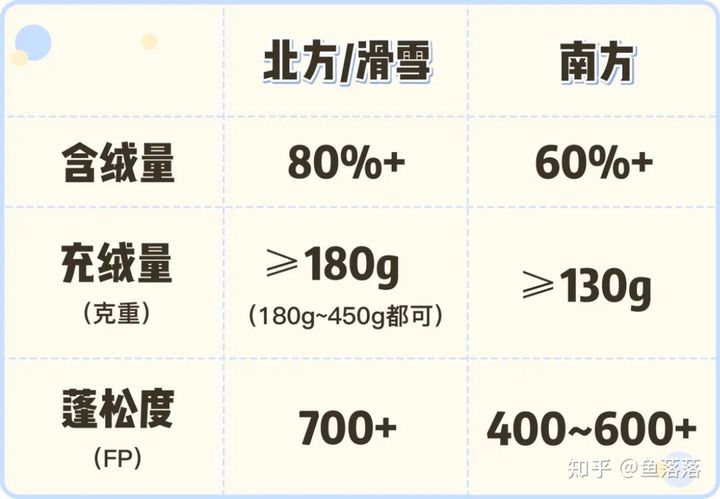 充绒量越多越保暖.jpg