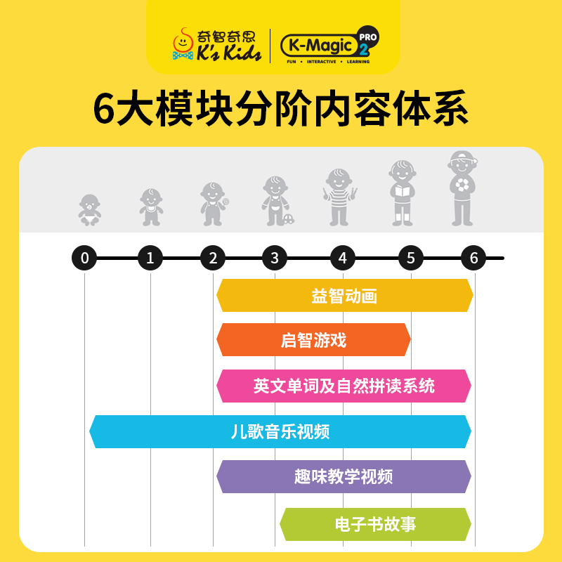 奇智奇思k-magic宝盒2Pro学习宝宝儿童早教机