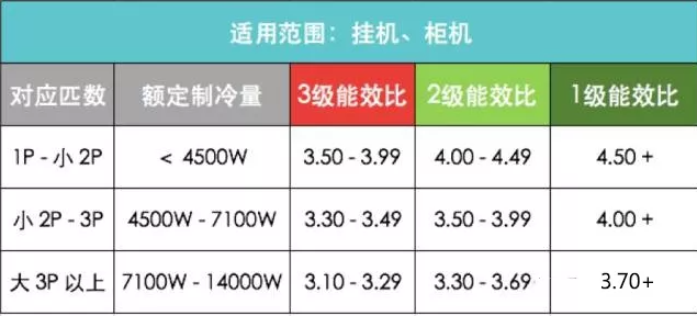 如何理解空调的能效等级.png
