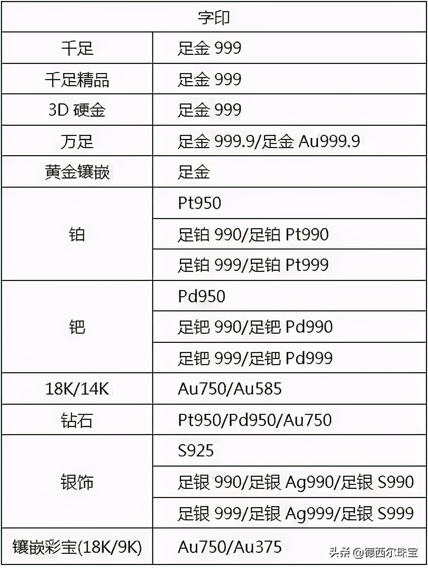 贵金属及其合金的纯度范围2.jpg