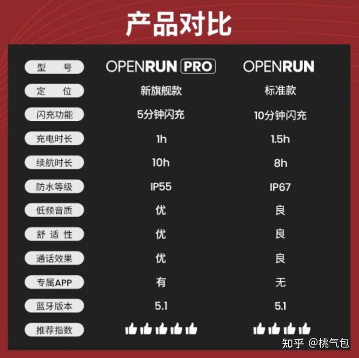 闲鱼和拼多多上便宜的韶音AS800耳机可能是正品吗？