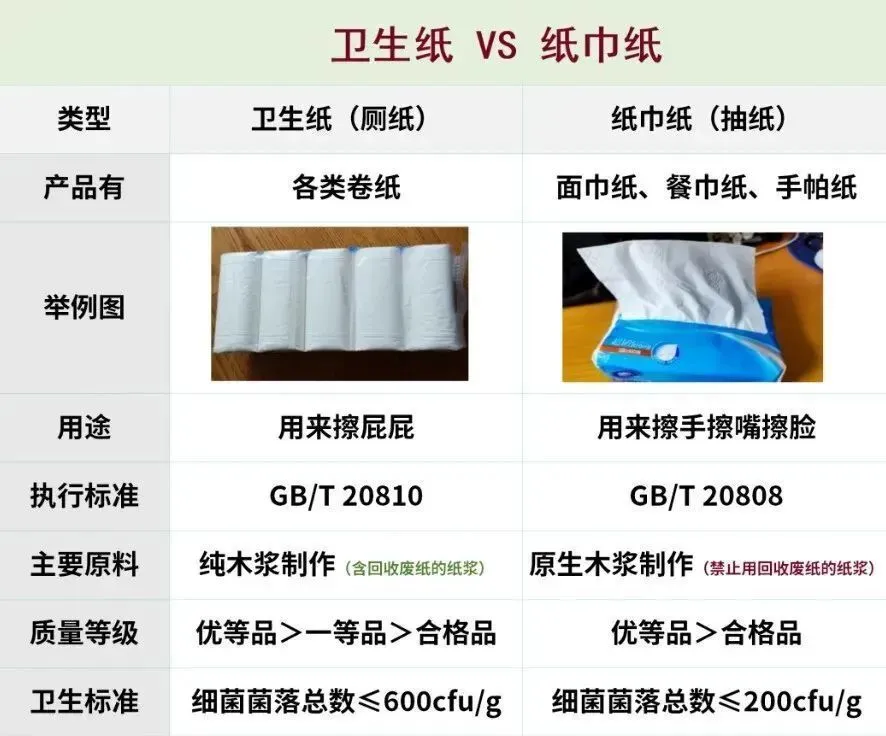 如何辨别“毒”纸巾？