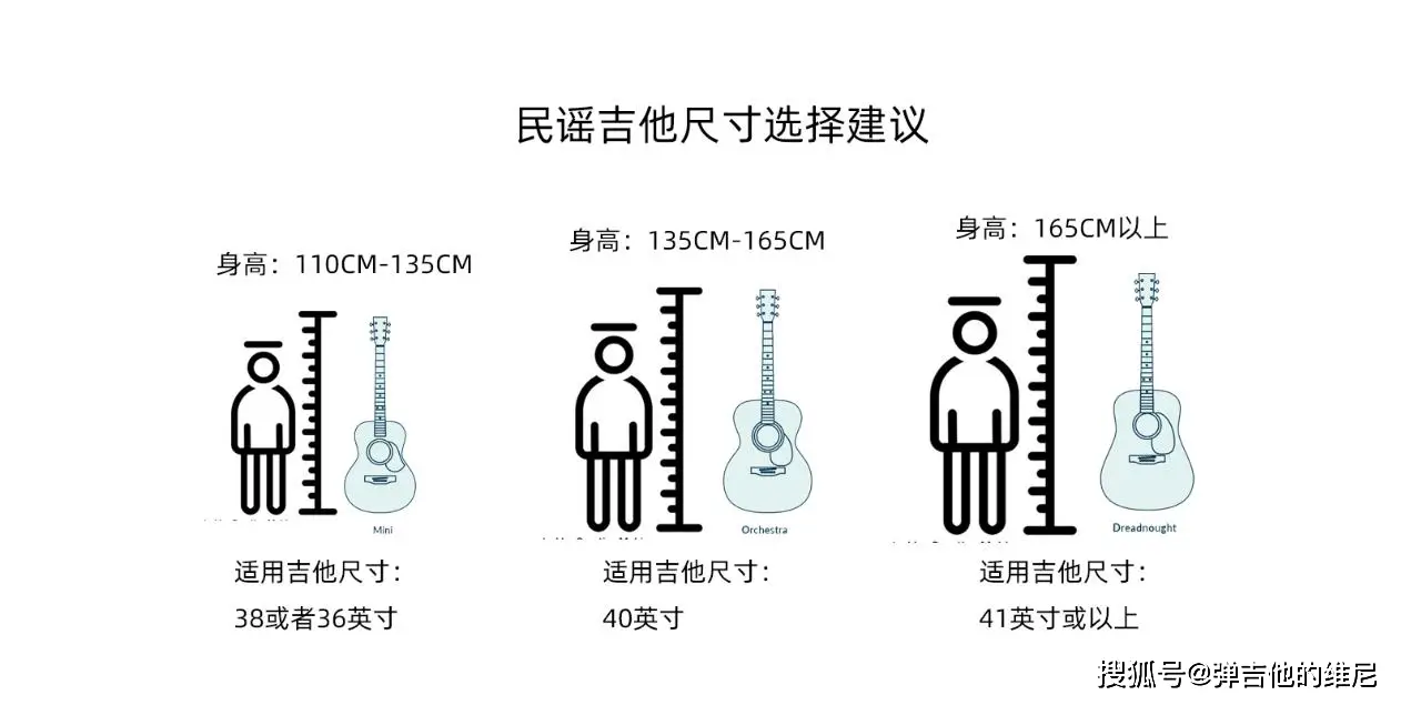 初学者吉他买什么牌子好？2025年有哪些值得推荐的吉他品牌！【新手避坑指南】