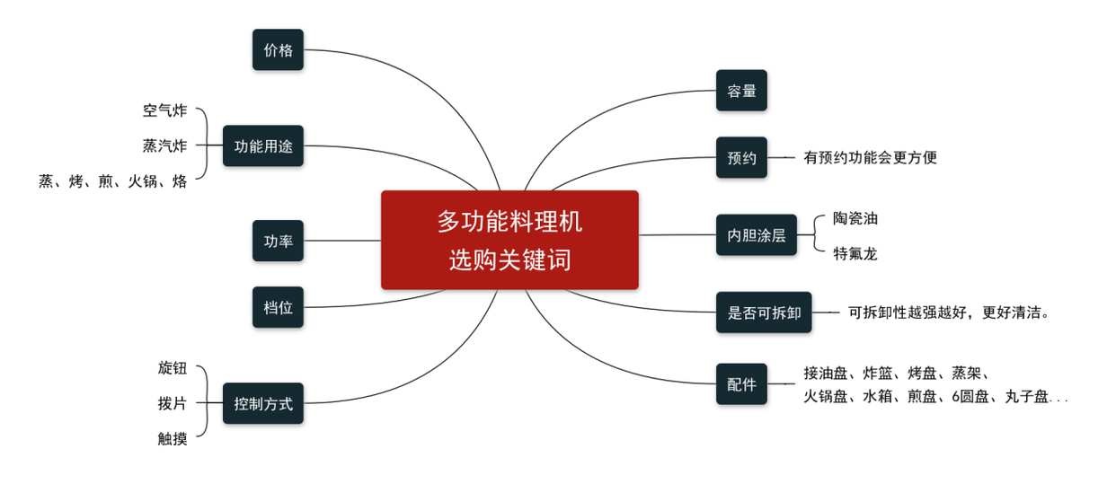多功能料理锅值得买吗？2025年多功能料理锅怎么选？哪个牌子好？