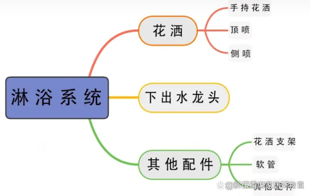 花洒哪个牌子好，家用淋浴冷热水龙头—恒温花洒品牌推荐