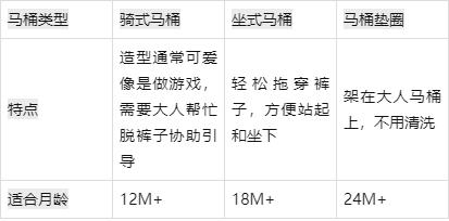 儿童马桶坐便器哪个牌子好，宝宝训练排便用马桶坐垫有必要买吗？
