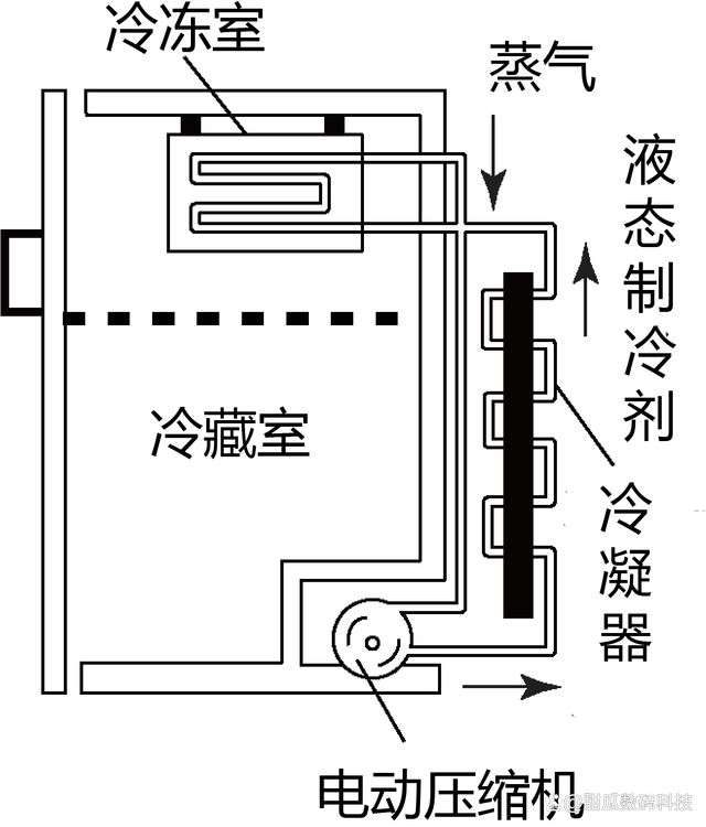 冰箱什么品牌最好？冰箱最全选购攻略分享
