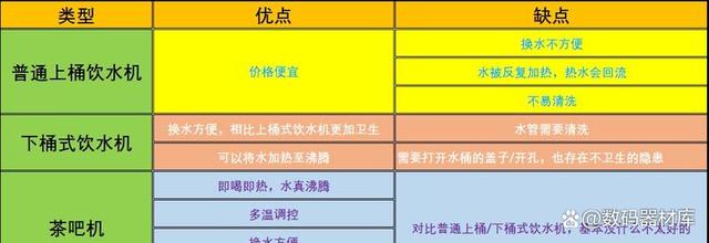 茶吧机哪个牌子好，茶吧机怎么选，家用茶吧机推荐