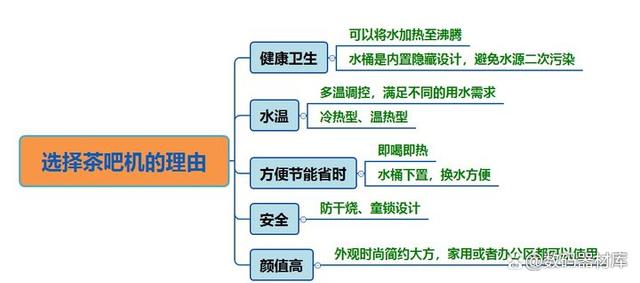 茶吧机有五个方面的优势值得去选购.jpeg