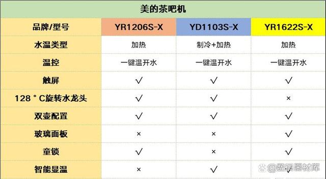 美的YR1206S-X、YD1103S-X、YR1622S-X.jpeg