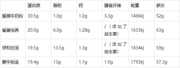 中老年奶粉什么品牌好，父母喝补钙用的中老奶奶奶粉怎么选？