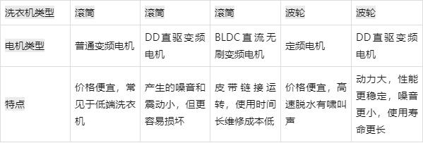 婴儿洗衣机什么牌子好，高温—蓝光婴儿洗衣机哪个品牌好