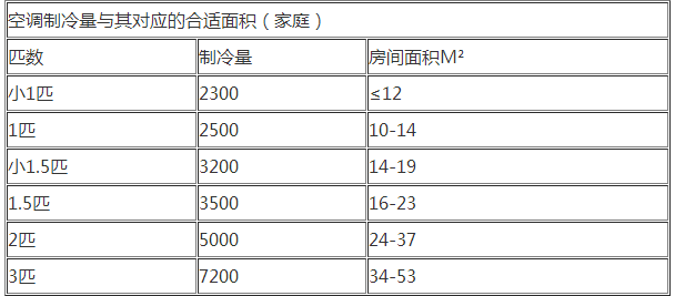 空调哪个牌子好质量好性价比高？值得买的几款型号推荐