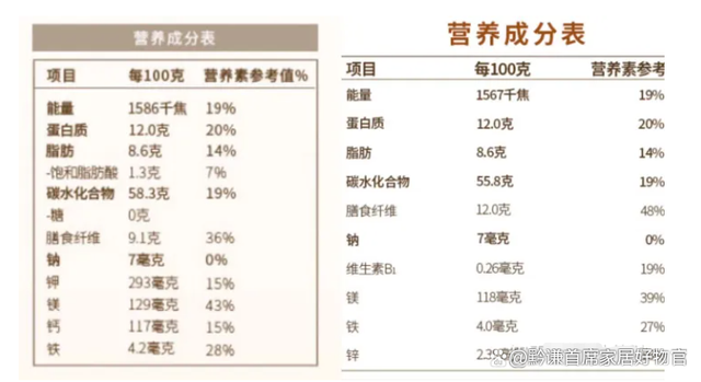 低脂燕麦片哪个牌子好，上班族减肥健身用的低脂燕麦品牌推荐