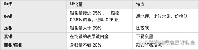 银饰品怎么选？银饰品哪个牌子好？