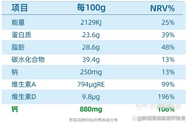 学生奶粉哪个牌子好，可以长高的学生奶粉怎么选才是正确的？