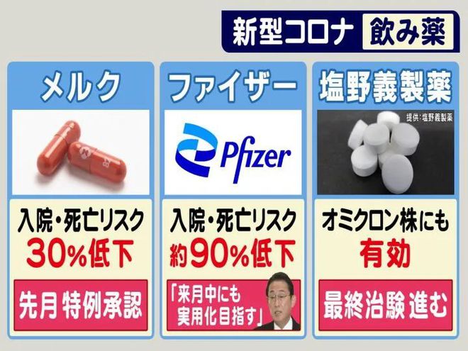 新冠肺炎特效口服药也包括美国辉瑞公司和日本盐野义制药生产的药物.jpg