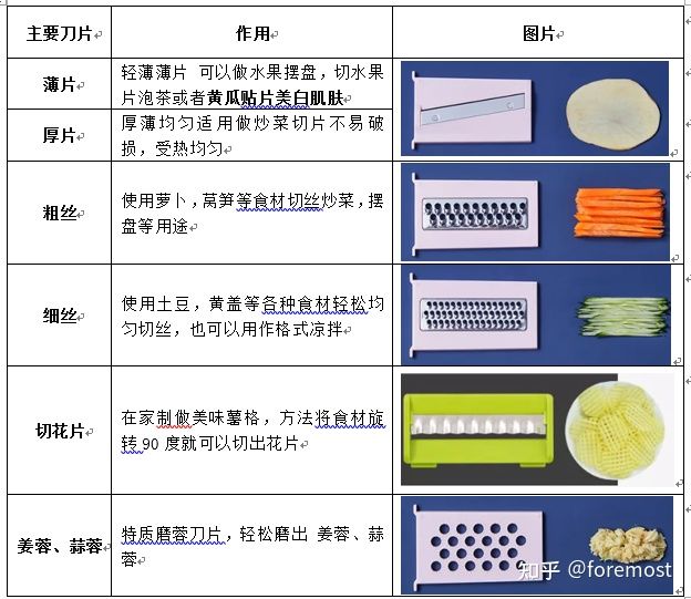 多功能体现在刀片的不同.jpg 多功能体现在刀片的不同.jpg