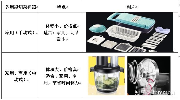商用和家用的使用区别.jpg 商用和家用的使用区别.jpg
