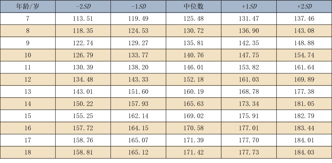 7-18岁男生身高标准.png