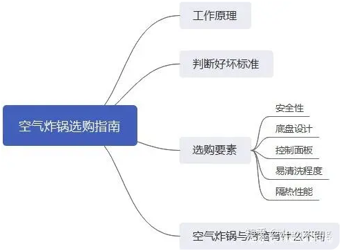 空气炸锅哪个牌子好？好用的空气炸锅推荐！