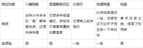 恒温水壶哪个牌子好质量好又安全，婴儿冲夜奶恒温水壶品牌推荐