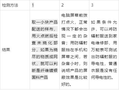 防辐射服哪个牌子好，对孕妇真的有用防电磁辐射屏蔽服品牌推荐