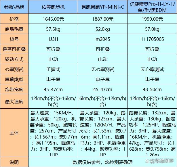 跑步机哪个牌子质量好又便宜？物美价廉品牌推荐