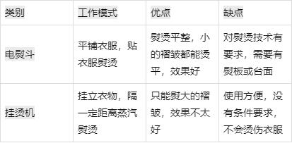 挂烫机和蒸汽电熨斗哪个牌子好？家用性价比高的挂烫机品牌推荐